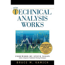 How Technical Analysis Works (New York Institute of Finance)