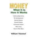 MONEY What It Is How It Works